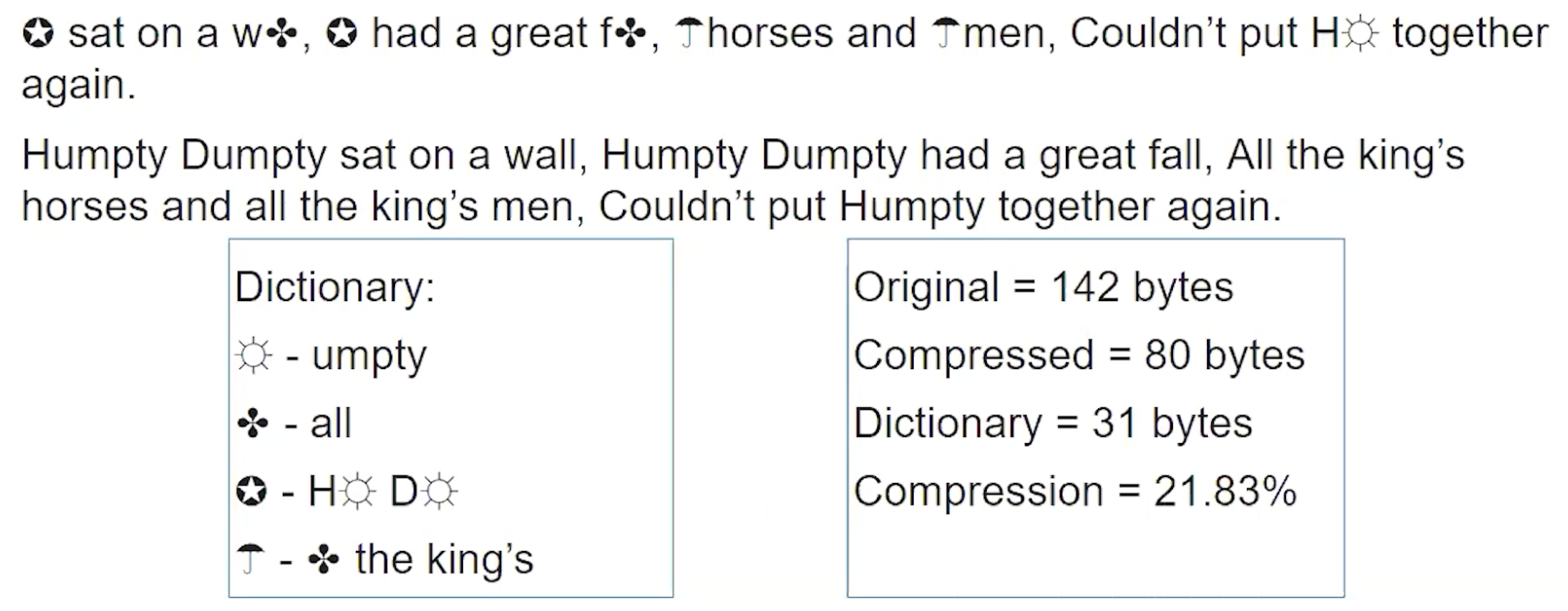 Lossless Data Compression