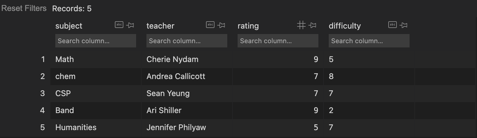 Subjects Database